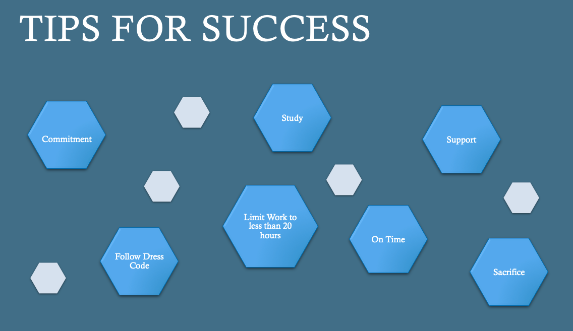 Tips for Success