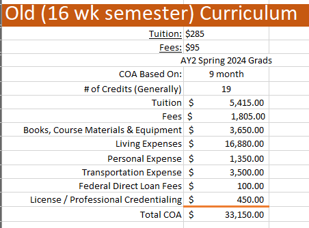 Cost of Attendance | Southside College of Health Sciences