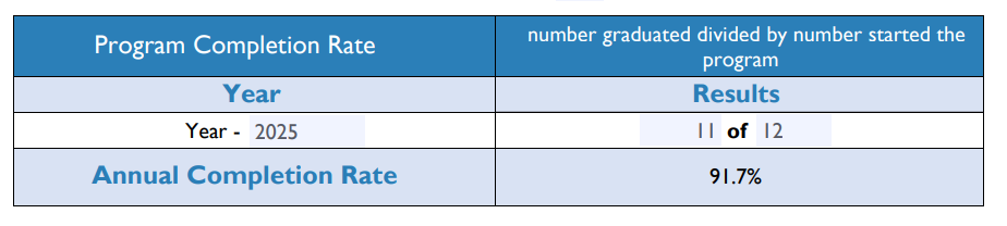 program completion rate