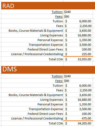 RAD AND DMS COA