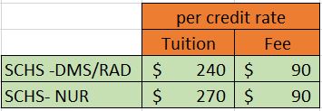 tuition fee